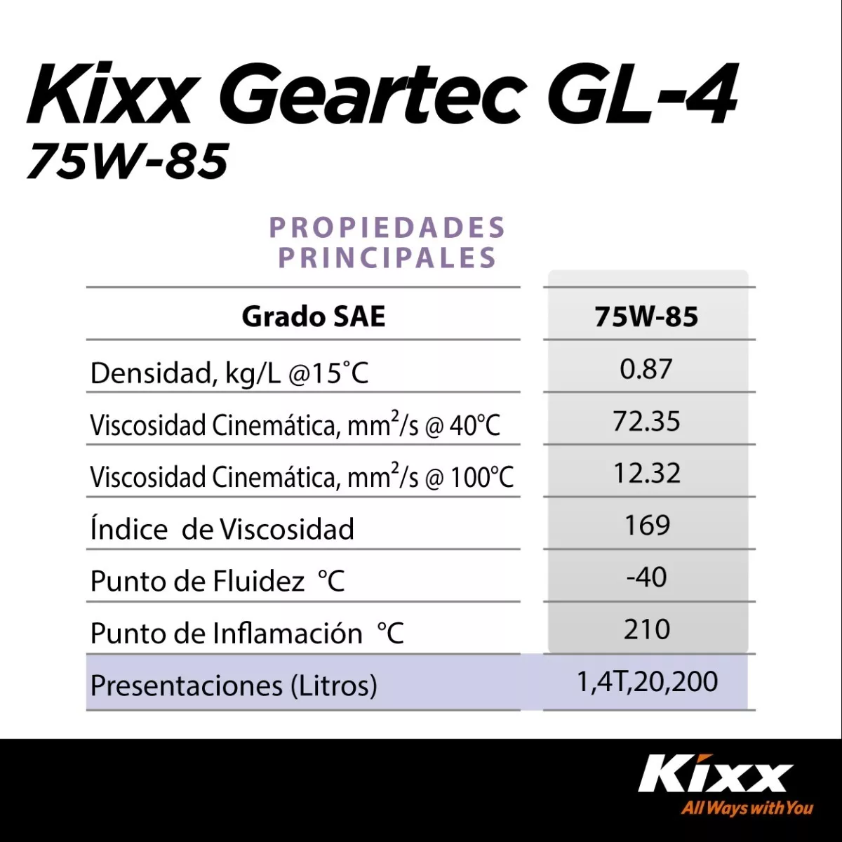 Aceite Transmisión Estándar Kixx Geartec Gl-4 75w-85, 4l